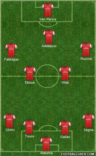 Arsenal Formation 2013