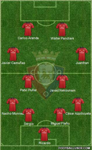 C. At. Osasuna Formation 2013