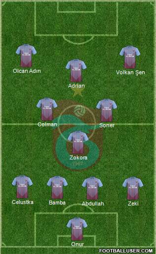 Trabzonspor Formation 2013