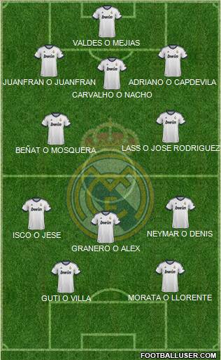 R. Madrid Castilla Formation 2013