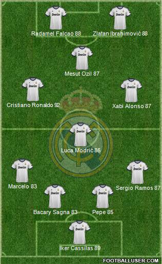 Real Madrid C.F. Formation 2013