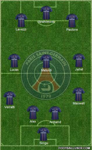Paris Saint-Germain Formation 2013