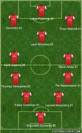 Arsenal Formation 2013