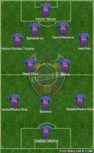 Levante U.D., S.A.D. Formation 2013