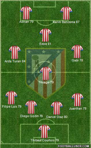 C. Atlético Madrid S.A.D. Formation 2013