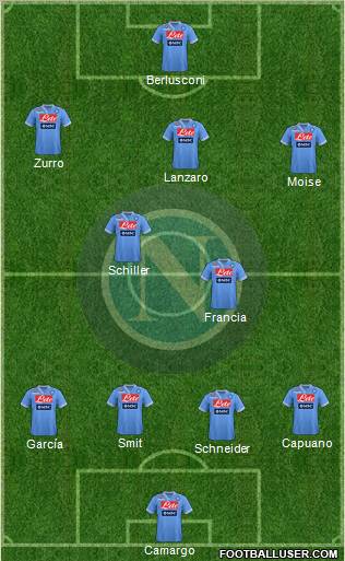 Napoli Formation 2013
