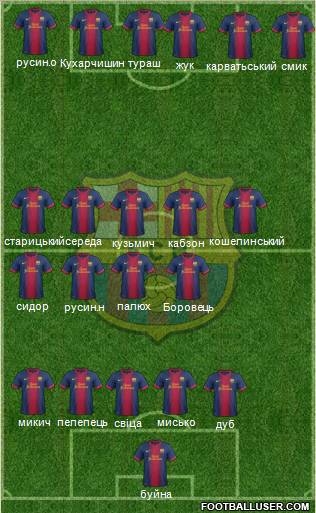 F.C. Barcelona Formation 2013