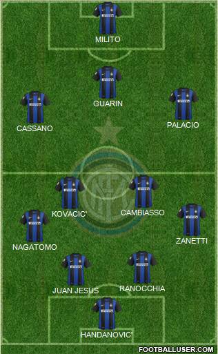 F.C. Internazionale Formation 2013