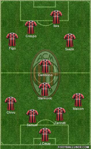 A.C. Milan Formation 2013