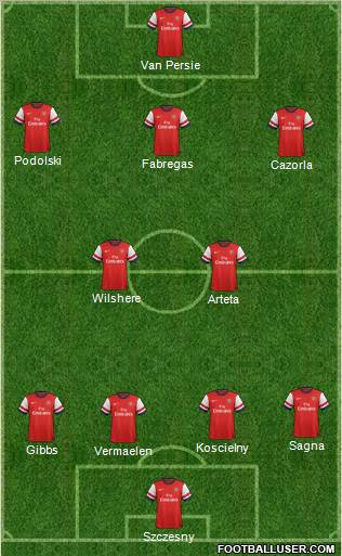 Arsenal Formation 2013