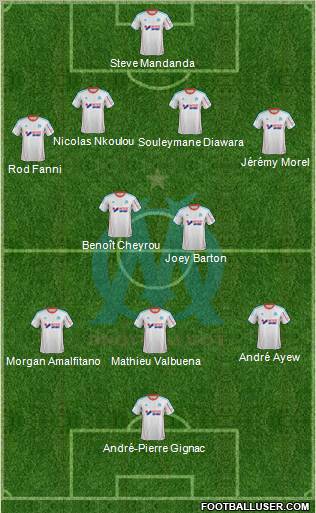 Olympique de Marseille Formation 2013