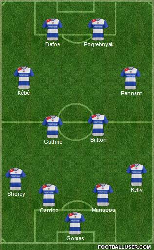 Reading Formation 2013