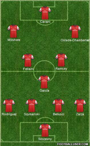 Arsenal Formation 2013