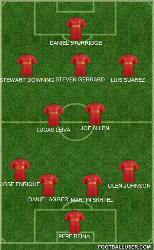 Liverpool Formation 2013