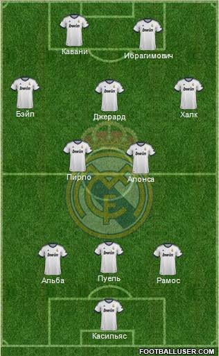 R. Madrid Castilla Formation 2013