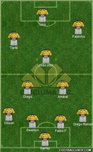 Criciúma EC 4-2-2-2 football formation