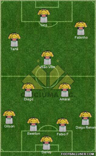 Criciúma EC football formation