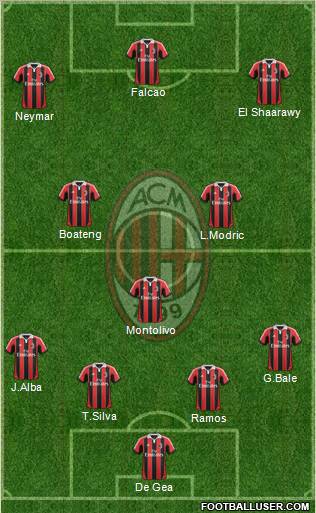 A.C. Milan Formation 2013