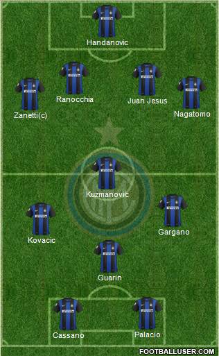 F.C. Internazionale Formation 2013
