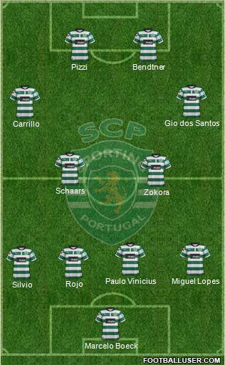 Sporting Clube de Portugal - SAD Formation 2013