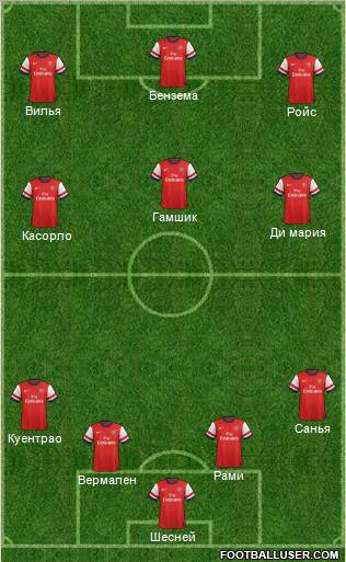 Arsenal Formation 2013