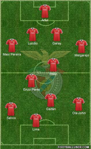 Sport Lisboa e Benfica - SAD Formation 2013