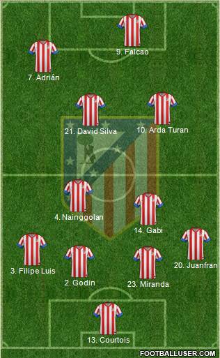 C. Atlético Madrid S.A.D. Formation 2013