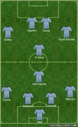 Manchester City Formation 2013