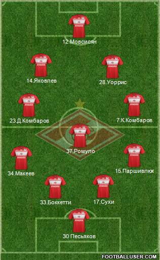Spartak Moscow Formation 2013
