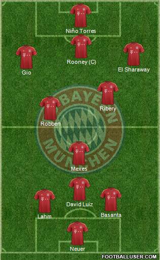 FC Bayern München Formation 2013