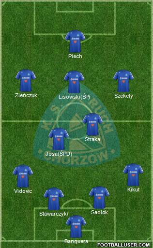 Ruch Chorzow Formation 2013