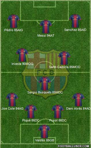 F.C. Barcelona Formation 2013