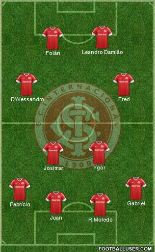 SC Internacional Formation 2013