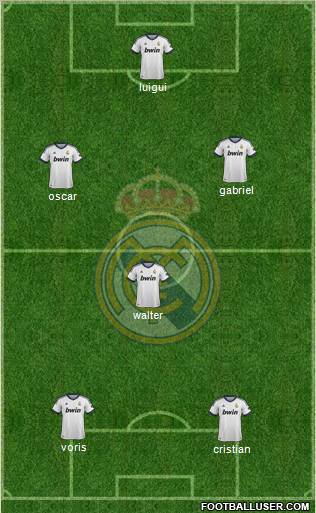 Real Madrid C.F. Formation 2013
