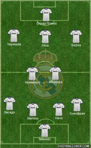 R. Madrid Castilla Formation 2013