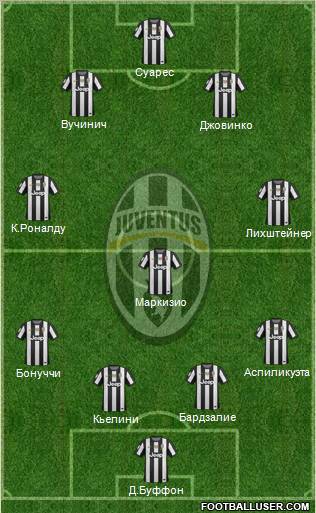 Juventus Formation 2013