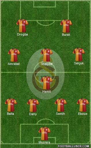 Galatasaray SK Formation 2013