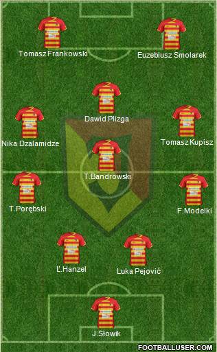 Jagiellonia Bialystok Formation 2013