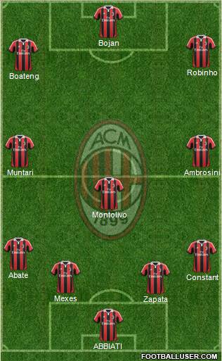 A.C. Milan Formation 2013