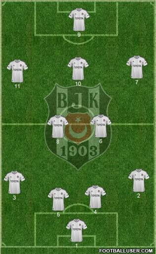 Besiktas JK Formation 2013