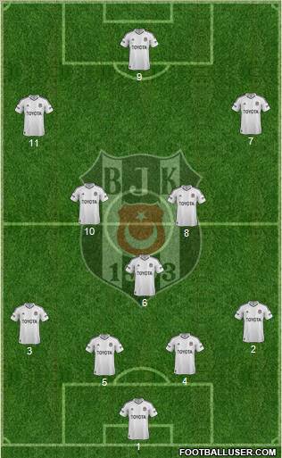 Besiktas JK Formation 2013