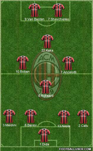 A.C. Milan Formation 2013