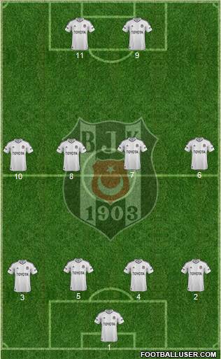 Besiktas JK Formation 2013