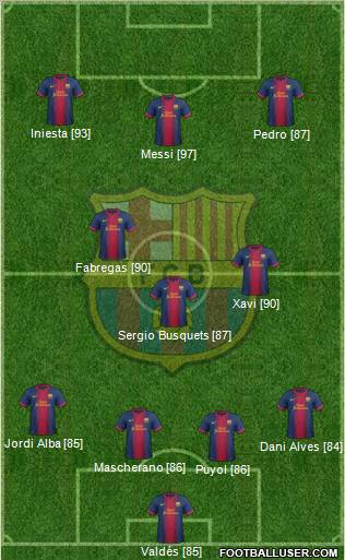 F.C. Barcelona Formation 2013