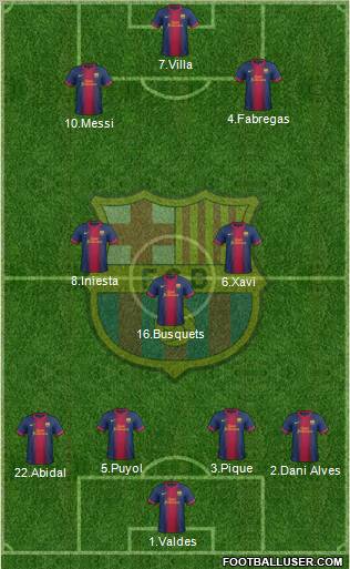 F.C. Barcelona Formation 2013