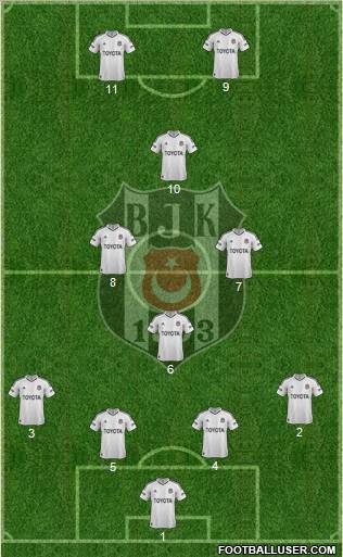 Besiktas JK Formation 2013
