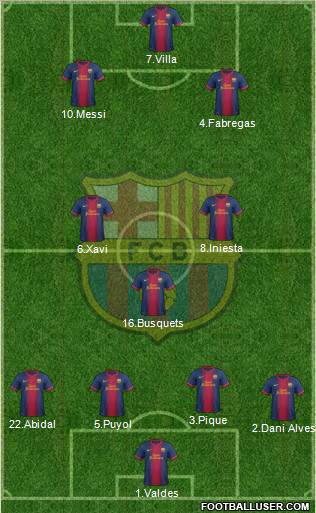 F.C. Barcelona Formation 2013