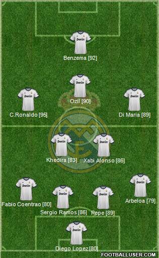 Real Madrid C.F. Formation 2013