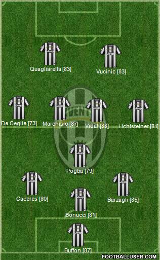 Juventus Formation 2013