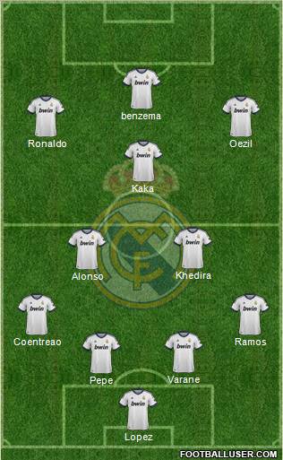 Real Madrid C.F. Formation 2013